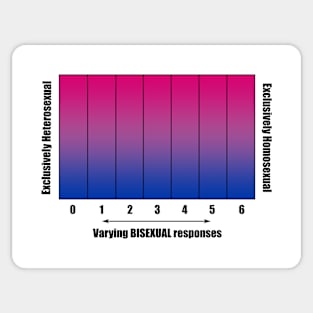 Bi+ Kinsey Scale with Bisexual Flag (Black text) Sticker